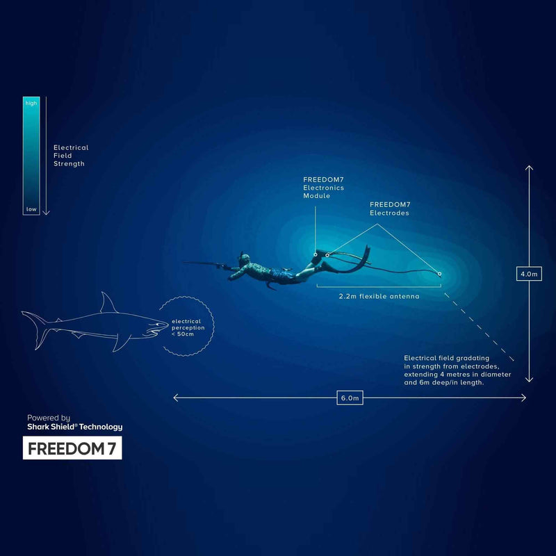 Ocean Guardian FREEDOM7 Shark Shield