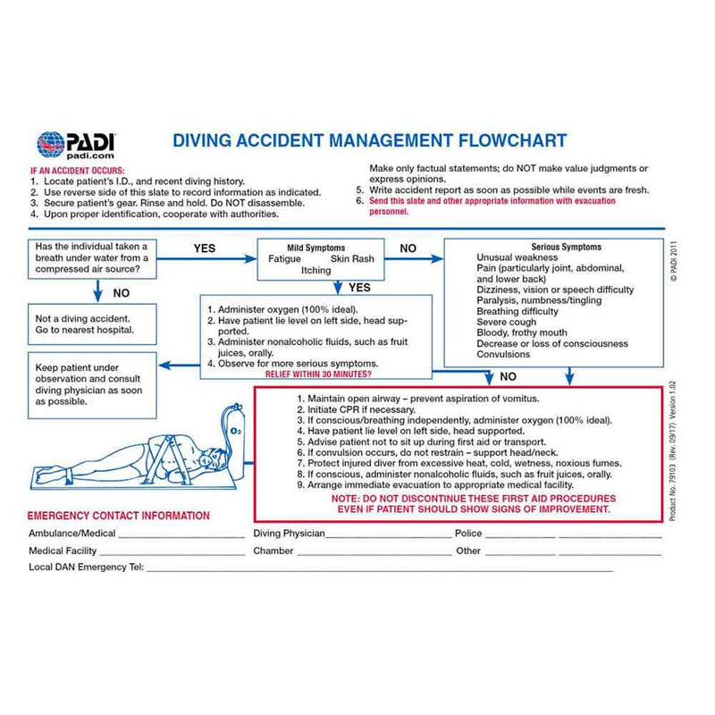 Padi Accident Management Slate